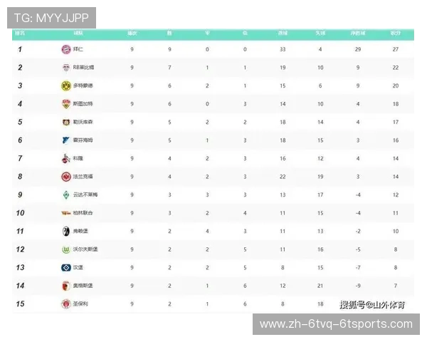德甲球队和英超球队战绩：英德两国顶级球队的历史战绩对比