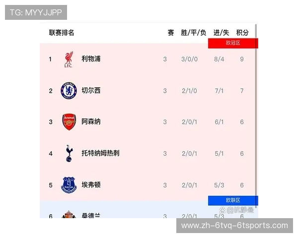 英超联赛中都有哪些球队参与竞争？