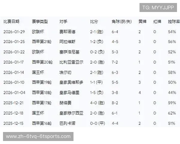 西甲联赛历史总积分：西甲联赛历史上各队的积分统计与排名
